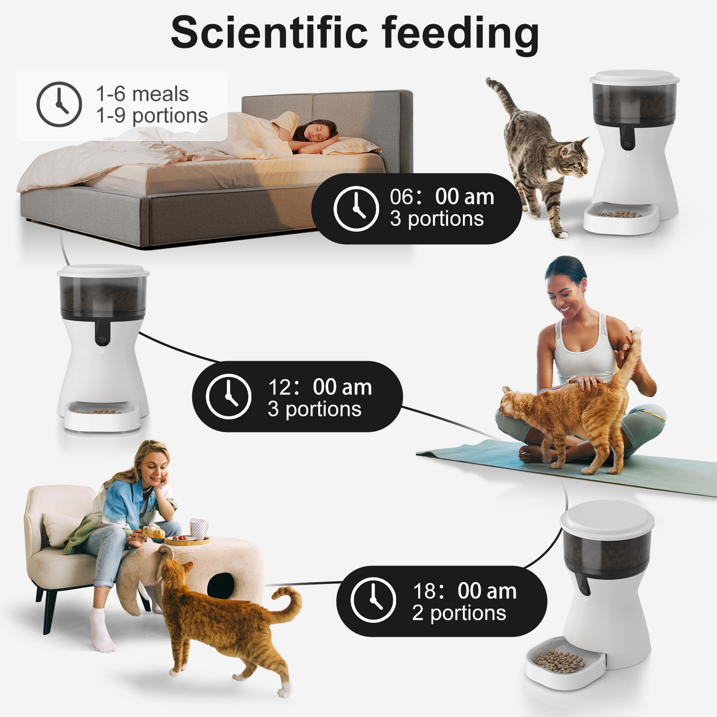 OUDOSPRS Automatic Cat Feeders WiFi, Timed Dog Feeder with 10S Dining Voice Record, 4L Cat/Dog Food Dispenser