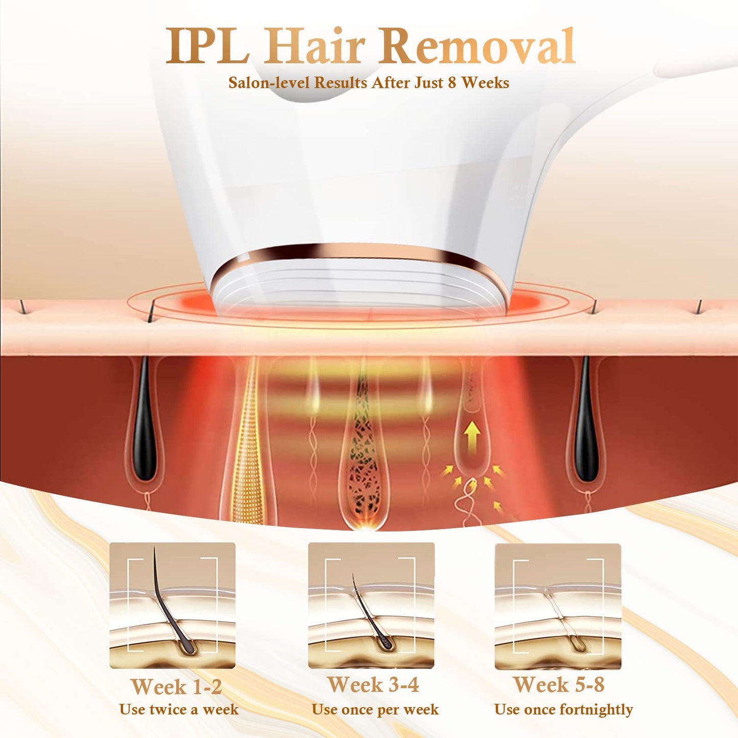 REDFMG Laser Hair Removal for Women and Men, IPL Hair Removal Permanent, Painless Hair Removal Device