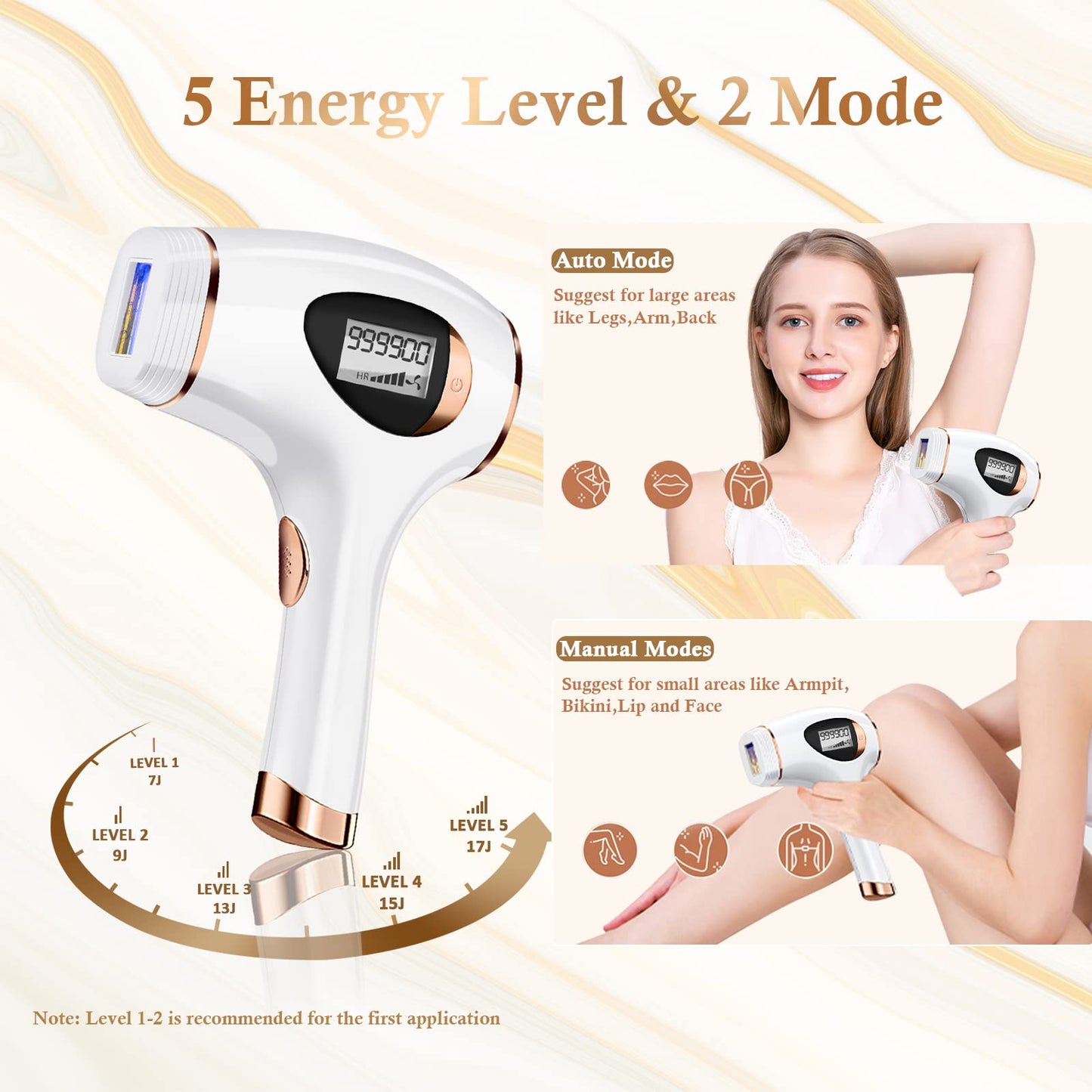 REDFMG Laser Hair Removal for Women and Men, IPL Hair Removal Permanent, Painless Hair Removal Device