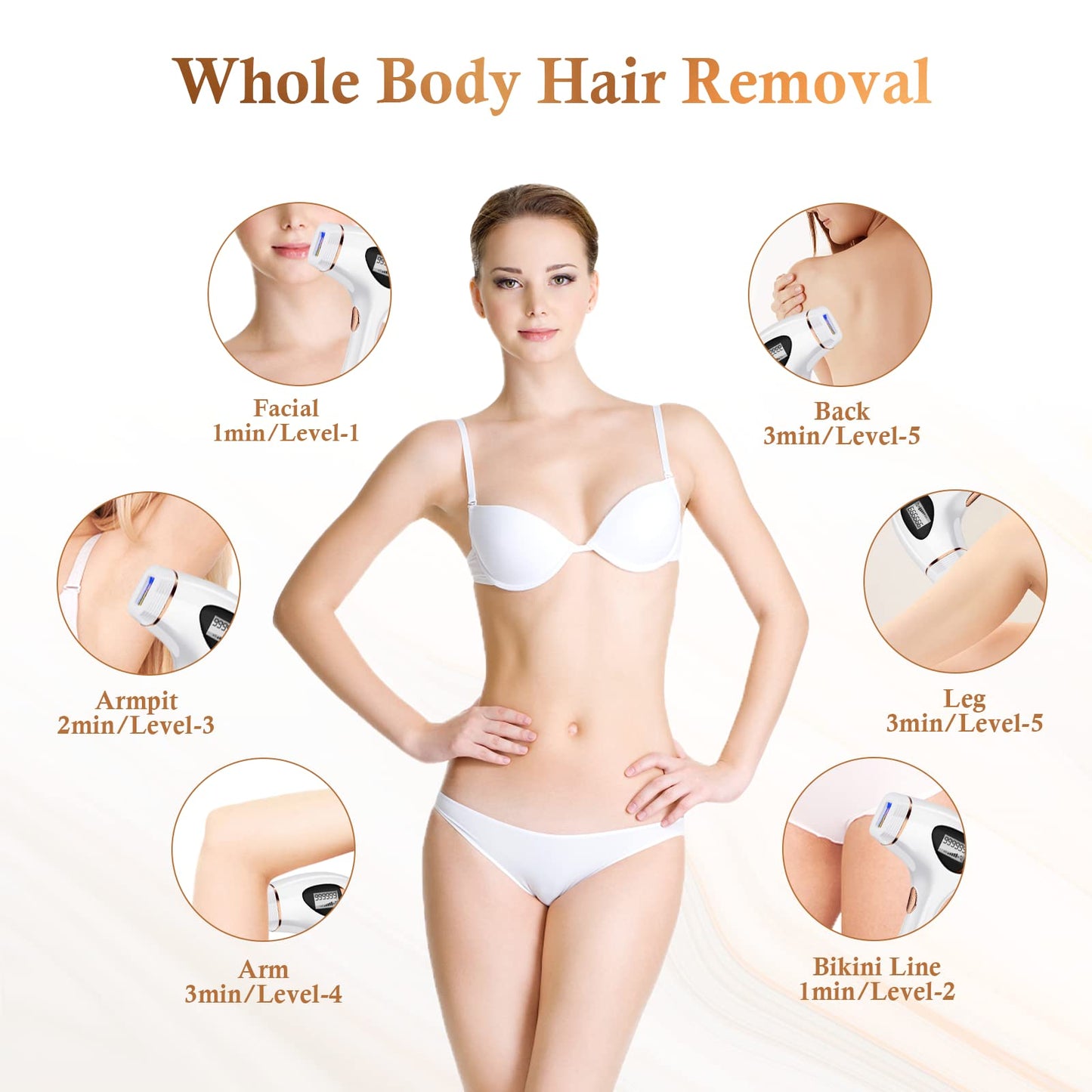 REDFMG Laser Hair Removal for Women and Men, IPL Hair Removal Permanent, Painless Hair Removal Device